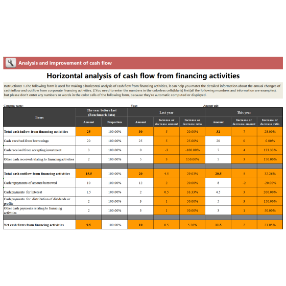 Financing Cash Flow Composition Analysis Financial Statement Excel Template